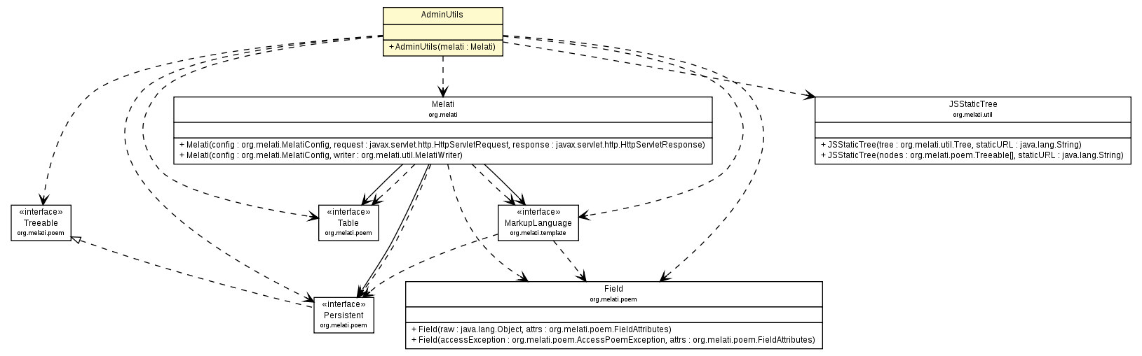 Package class diagram package AdminUtils