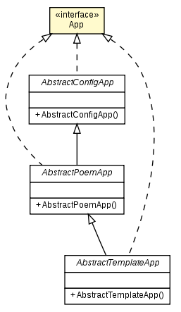 Package class diagram package App