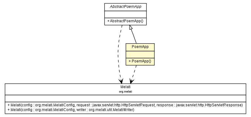 Package class diagram package PoemApp