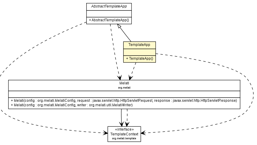 Package class diagram package TemplateApp