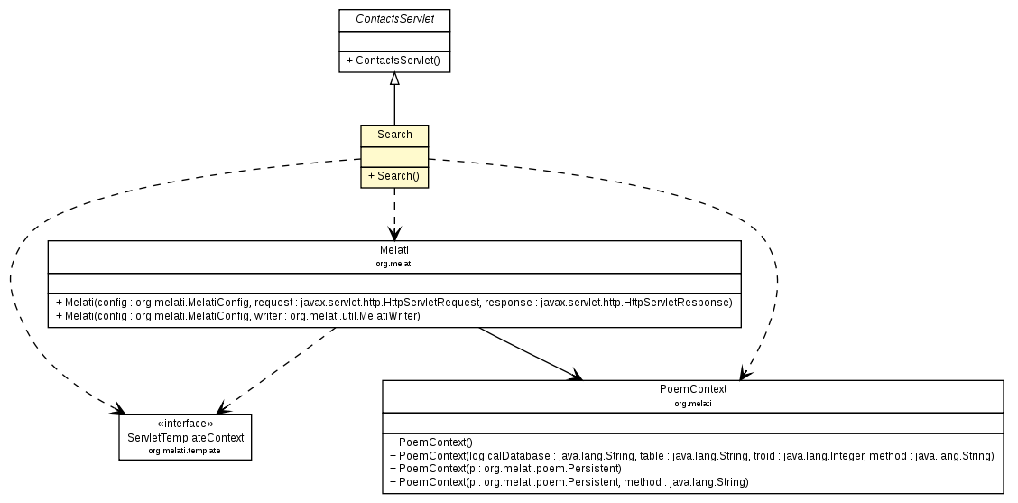 Package class diagram package Search