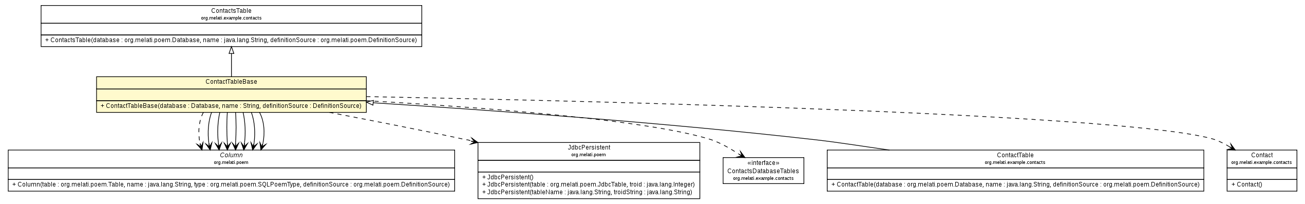 Package class diagram package ContactTableBase