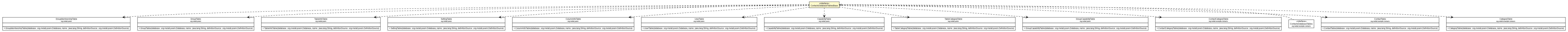 Package class diagram package ContactsDatabaseTablesBase