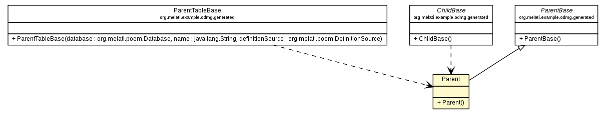 Package class diagram package Parent