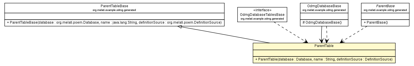 Package class diagram package ParentTable