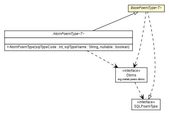 Package class diagram package BasePoemType