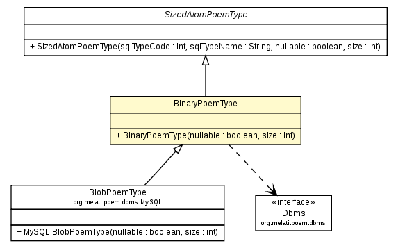 Package class diagram package BinaryPoemType