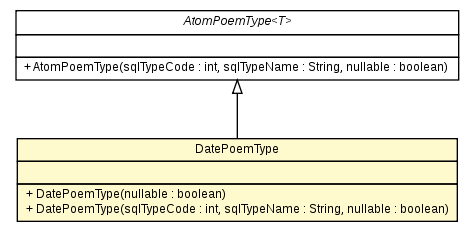 Package class diagram package DatePoemType