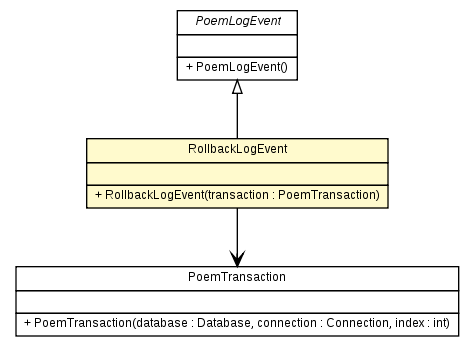 Package class diagram package RollbackLogEvent