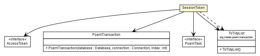 Package class diagram package SessionToken