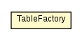 Package class diagram package TableFactory