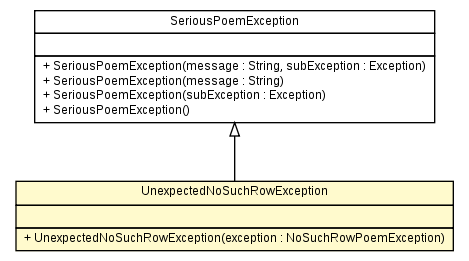 Package class diagram package UnexpectedNoSuchRowException