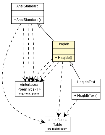 Package class diagram package Hsqldb