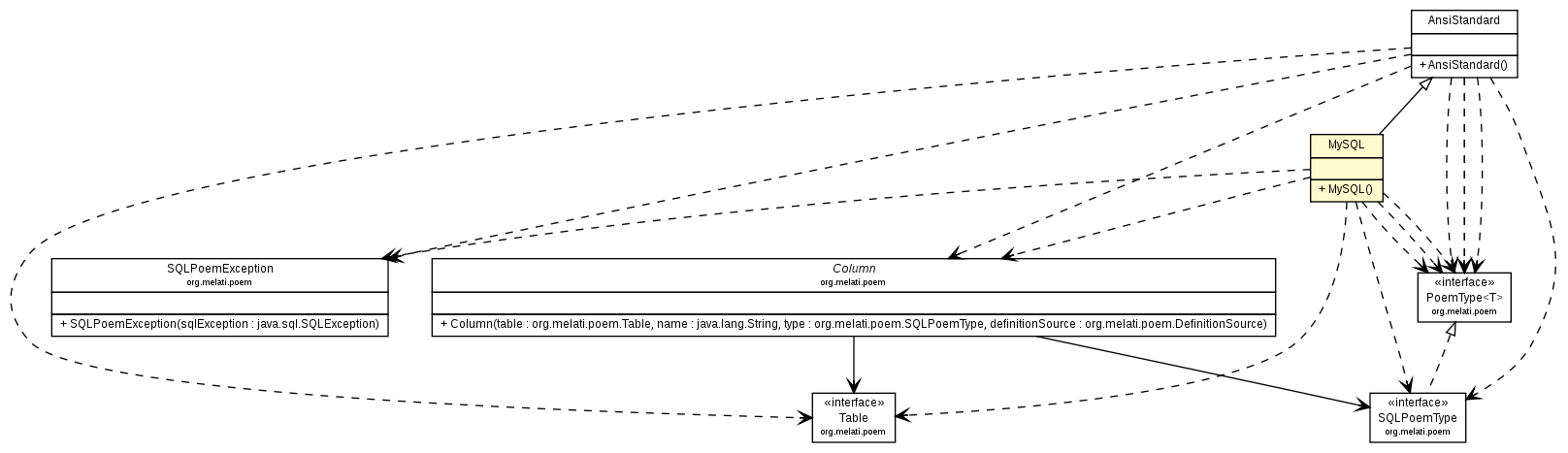 Package class diagram package MySQL