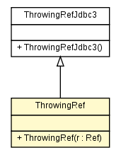 Package class diagram package ThrowingRef