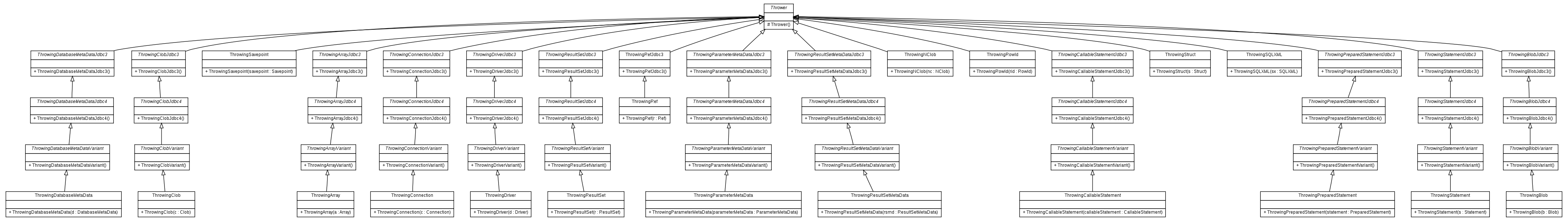 Package class diagram package org.melati.poem.dbms.test.sql