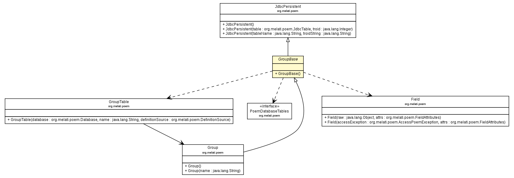 Package class diagram package GroupBase