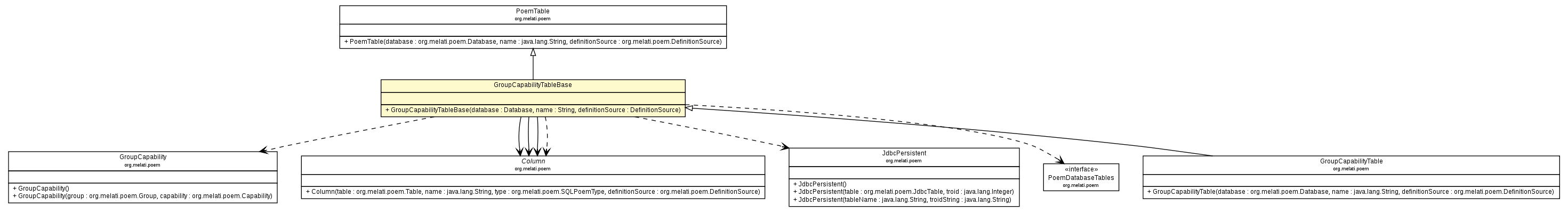 Package class diagram package GroupCapabilityTableBase