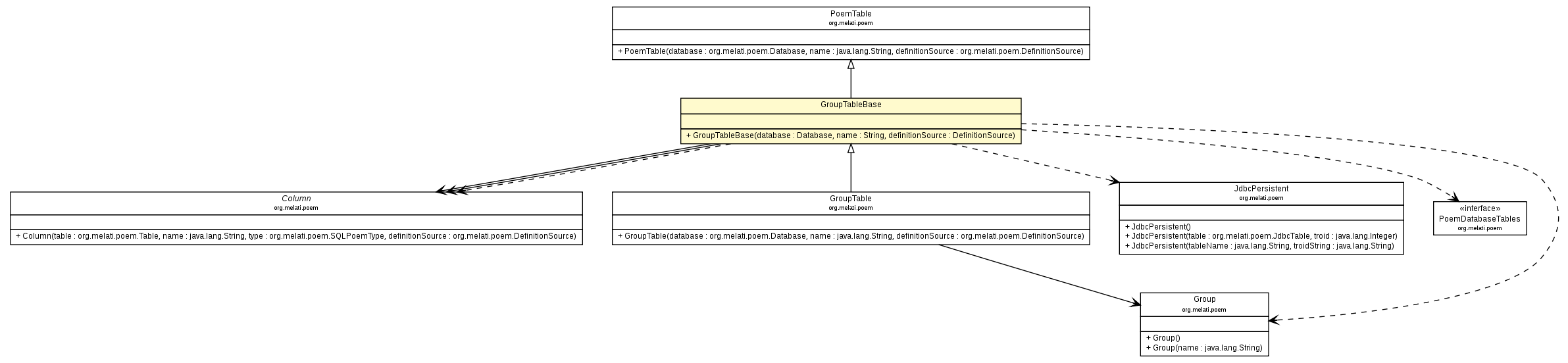 Package class diagram package GroupTableBase