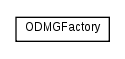 Package class diagram package org.melati.poem.odmg