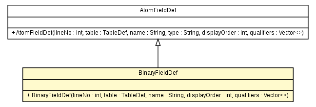 Package class diagram package BinaryFieldDef