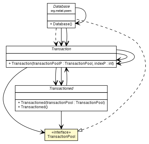 Package class diagram package TransactionPool