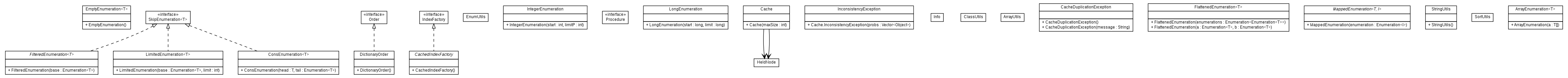 Package class diagram package org.melati.poem.util