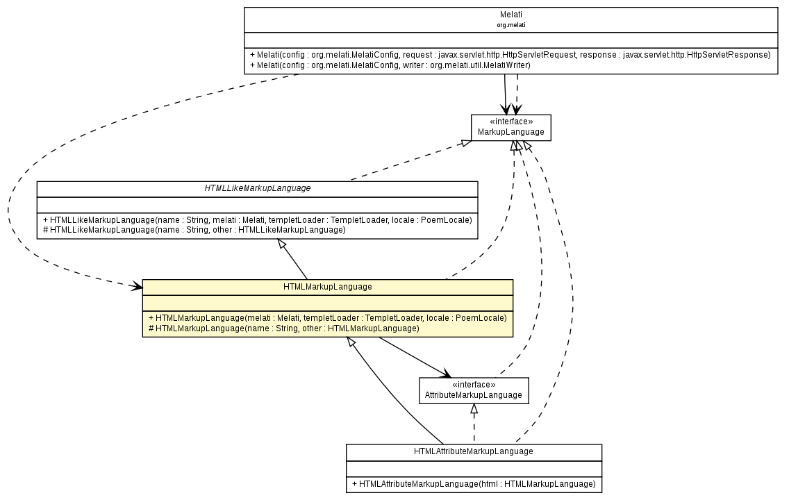 Package class diagram package HTMLMarkupLanguage