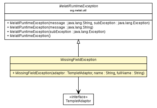 Package class diagram package MissingFieldException