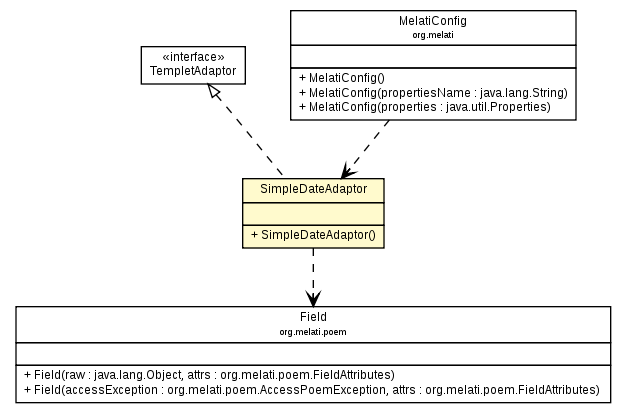 Package class diagram package SimpleDateAdaptor