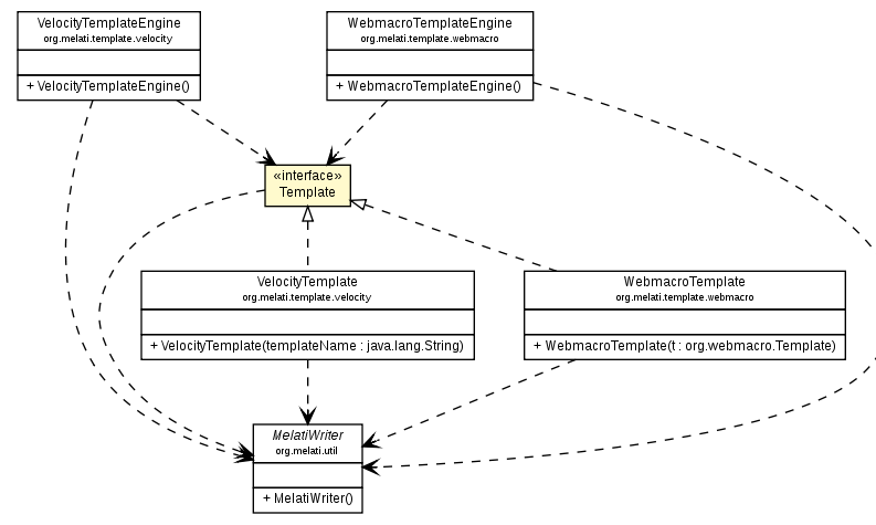 Package class diagram package Template