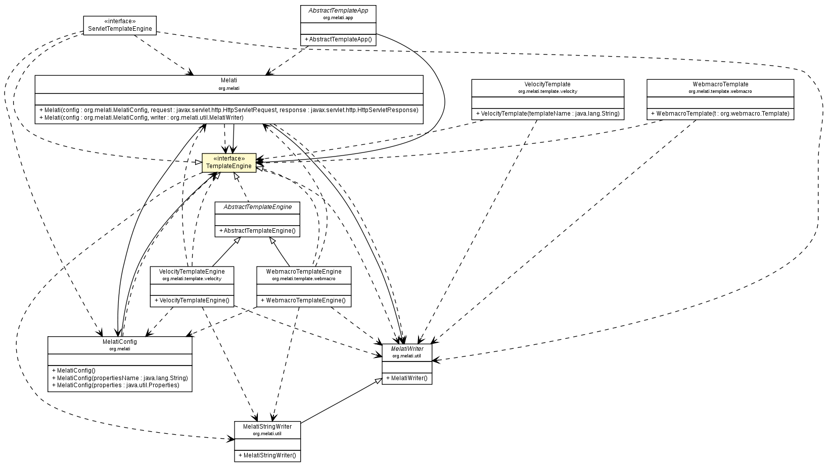 Package class diagram package TemplateEngine