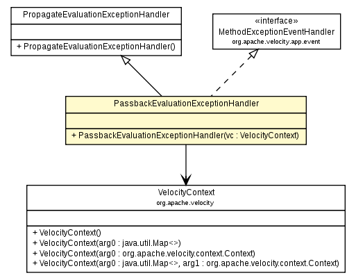 Package class diagram package PassbackEvaluationExceptionHandler