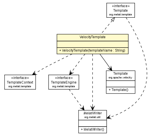 Package class diagram package VelocityTemplate