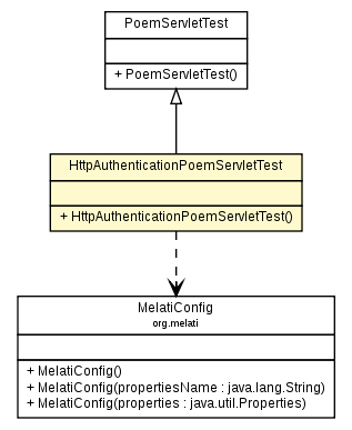 Package class diagram package HttpAuthenticationPoemServletTest