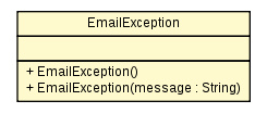 Package class diagram package EmailException