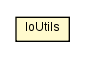 Package class diagram package IoUtils