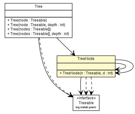 Package class diagram package TreeNode