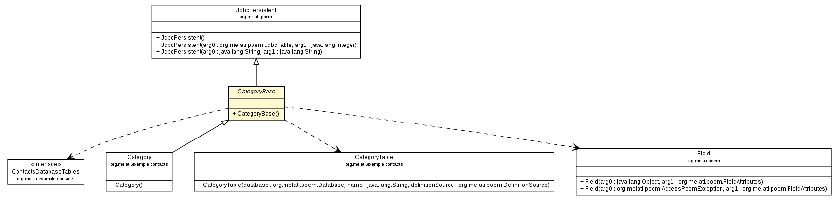 Package class diagram package CategoryBase