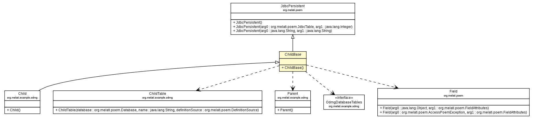 Package class diagram package ChildBase