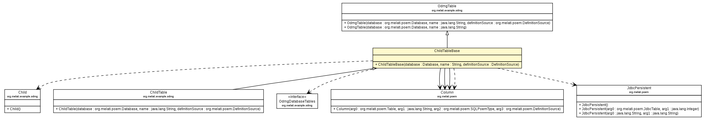 Package class diagram package ChildTableBase