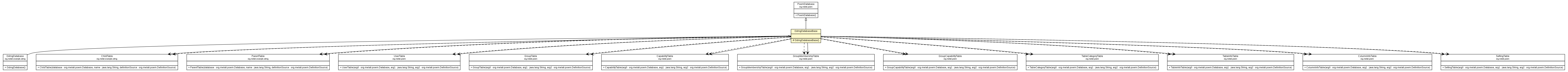 Package class diagram package OdmgDatabaseBase