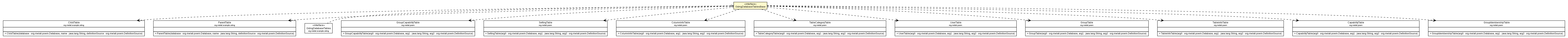 Package class diagram package OdmgDatabaseTablesBase