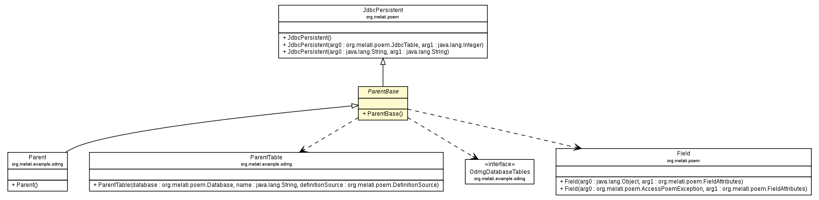 Package class diagram package ParentBase
