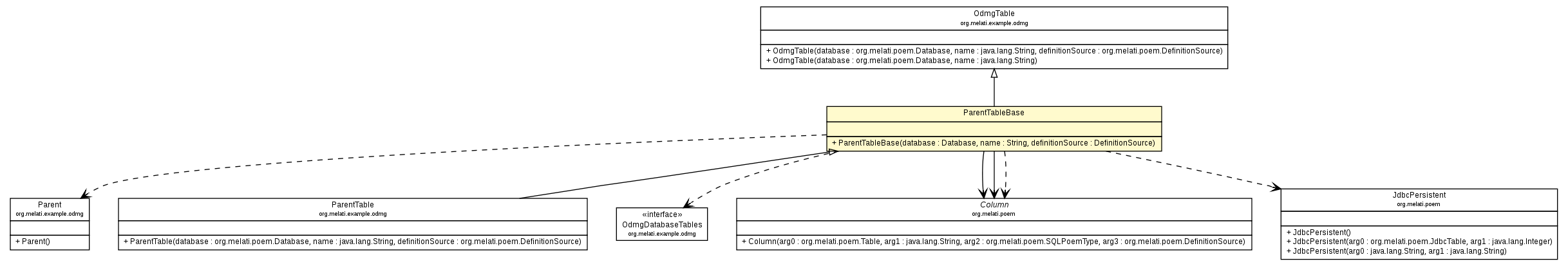 Package class diagram package ParentTableBase