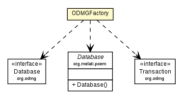 Package class diagram package ODMGFactory