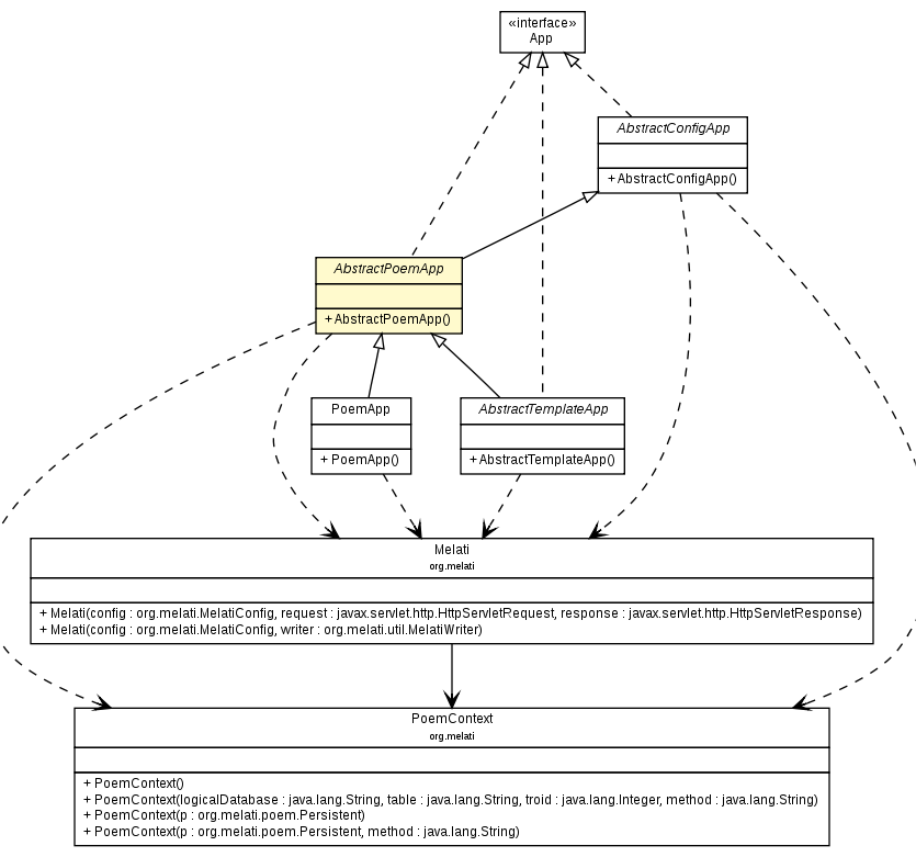 Package class diagram package AbstractPoemApp