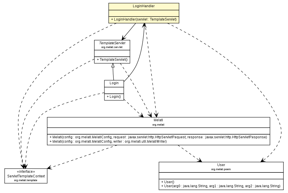 Package class diagram package LoginHandler