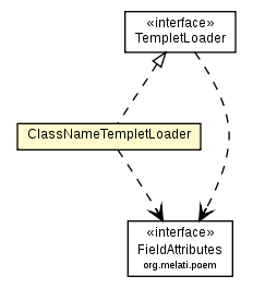 Package class diagram package ClassNameTempletLoader