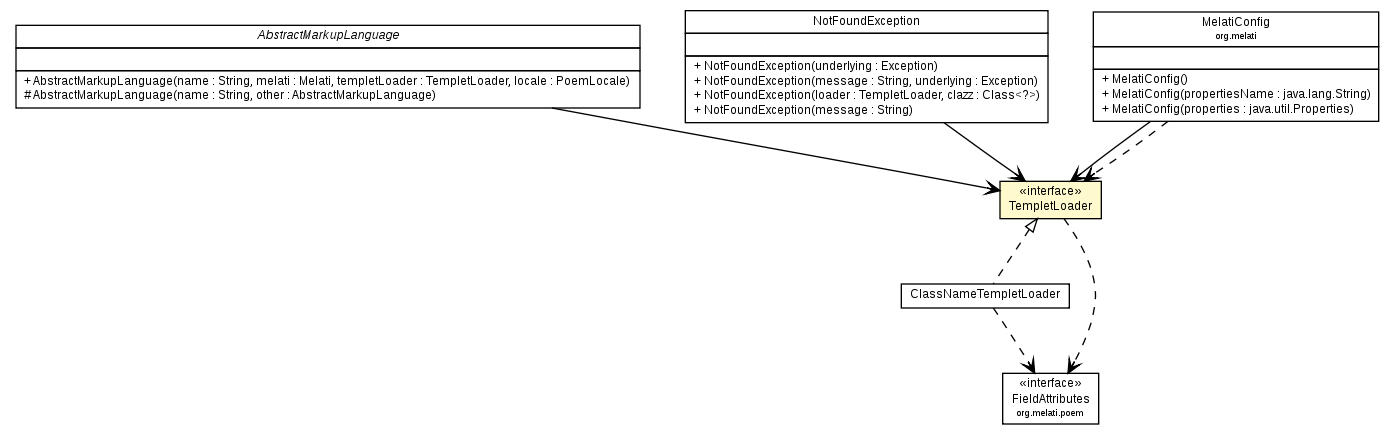 Package class diagram package TempletLoader